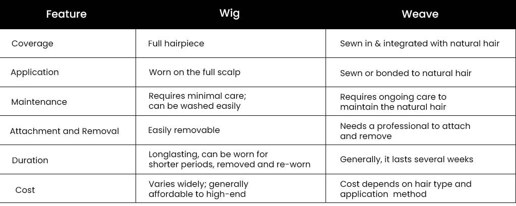 wig vs weave